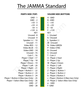 jamma pinouts