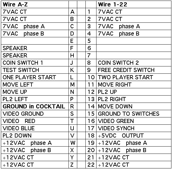 pacman pinouts